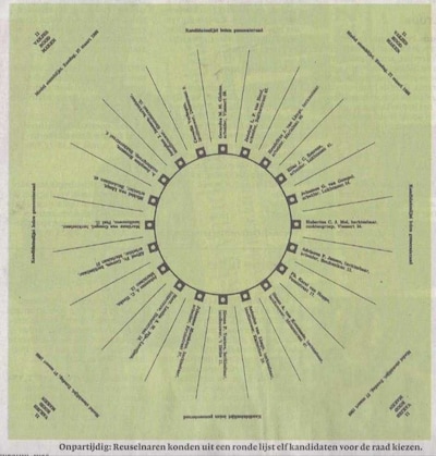 De ‘ronde lijst’ van Reusel; Kempendorp regelde het in 1966 al vóór de verkiezingen