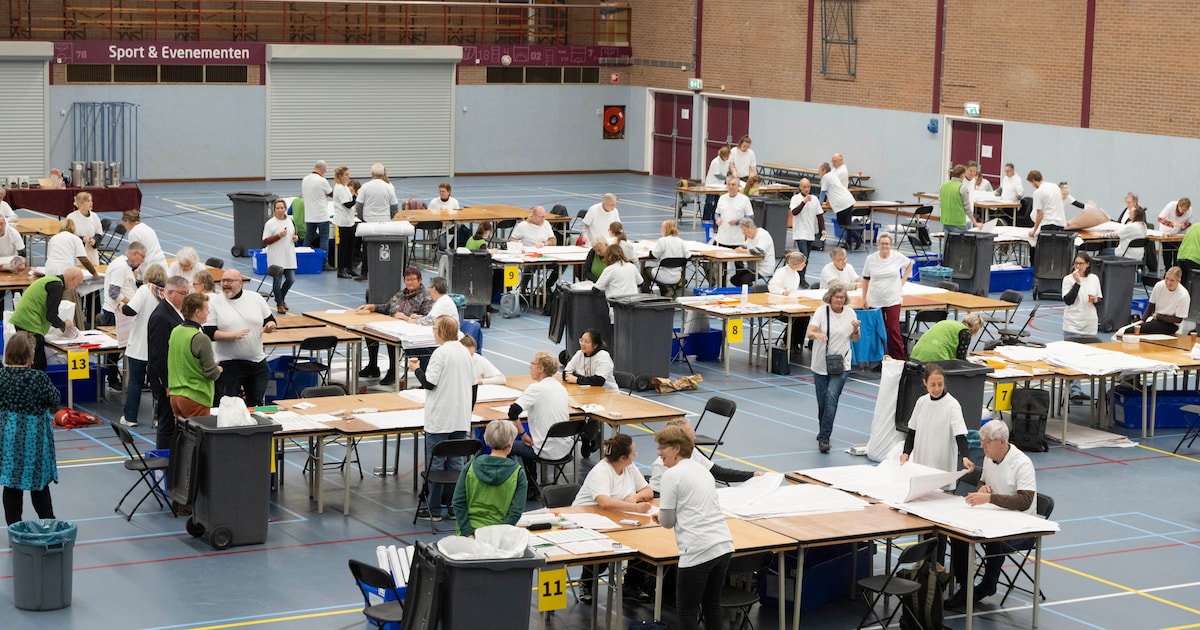 Uitslag verkiezingen Tweede Kamer Veldhoven